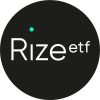 Rize Pet Care UCITS ETF A USD Acc
